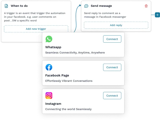 Automation capabilities